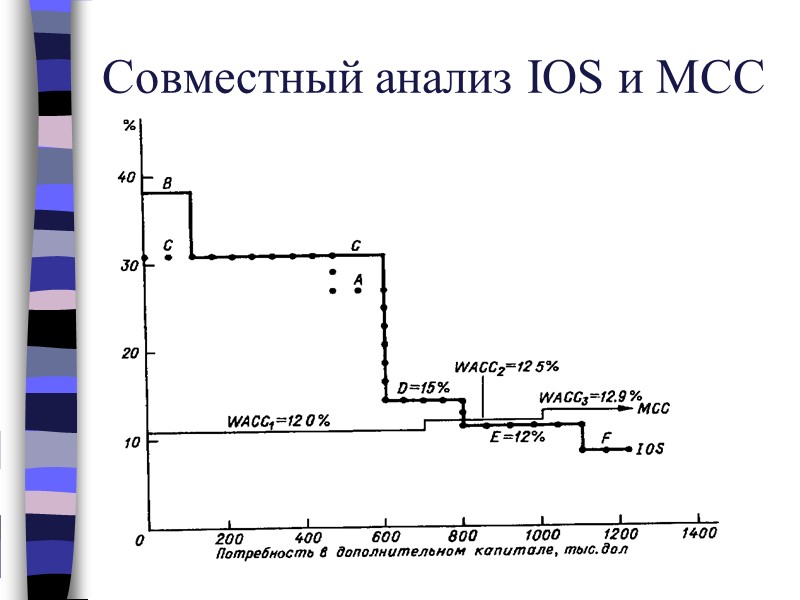 Совместный анализ IOS и MCC